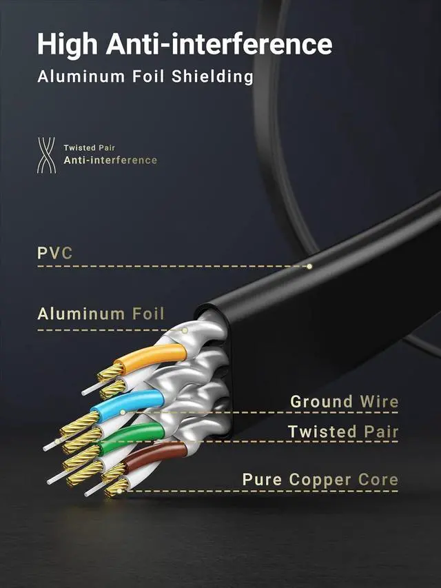 Alt view image 5 of 7 - UGREEN Cat 7 Ethernet Cable, 3FT Ethernet Cable with 10Gbps High Speed, 100% Pure Copper Wire and Gold-Plated Connectors, Flat Design, Compatible with Gaming PS5/4/3 Xbox PC Laptop Modem Router