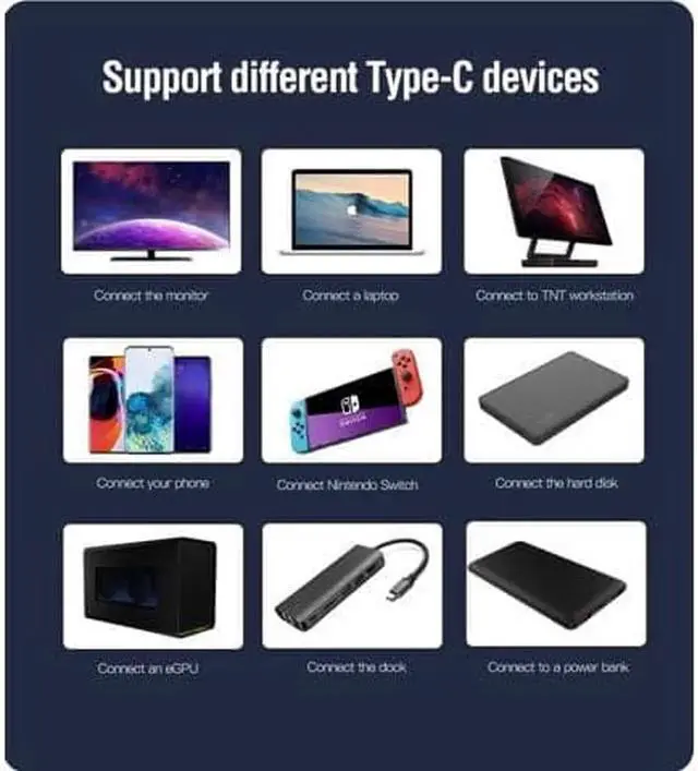 Alt view image 6 of 7 - JAENFONG USB 4 Video Cable 5ft Dual 4K Video output 5K@60Hz PD 100W 20V/5A Fast Charge cable 40Gpbs Data Transfer Compatible Thunderbolt 4/3 USB C Cable with E-mark Support Macbook Laptop Monitor eGPU