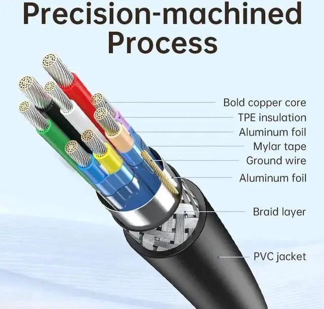 Alt view image 2 of 7 - JAENFONGUSB3.0 2.0 Extension Cable, (2 Pack 1.64FT) USB 3.0 Extension Cable Male to Female, USB Extender Up to 5Gbps Transfer Rate Fast Data Transfer Compatible USB Keyboard,Mouse,Flash Drive,Hard Dri