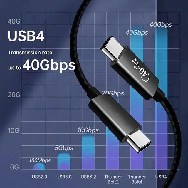 Alt view image 2 of 7 - 3.3ft USB4 Cable 40Gbps Compatible with Thunderbolt 4 3 Cable, 40Gbps USB C Cable PD 100W Fast Charging, HD Video 5K Dual 4K 60Hz, for MacBook, eGPU, Docking, Hub, SSD with Sturdy Nylon Braided Cord