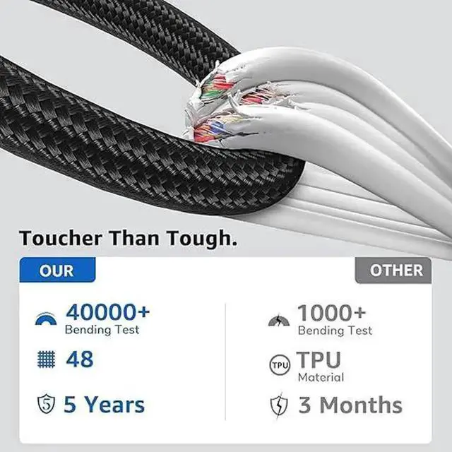 Alt view image 6 of 6 - JAENFONG USB C To Micro B Hard Drive Cables, [3.3ft] USB C to Micro B, 5 Gbps External Hard Drive Cable Compatible with MacBook Pro/Air, iPad/Tablet, iPhone, Samsung Galaxy and more