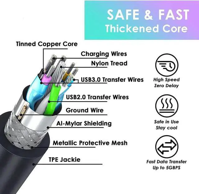 Alt view image 4 of 7 - JAENFONGfor Oculus Quest 2 Link Cable, 16ft/5M USB 3.0 Type A to Type C Extension Cables (with USB C to USB3.0 Adapter), Fast Charging Cord, High Speed Transfer USBC Cable for VR Gaming PC (Black- 5M)