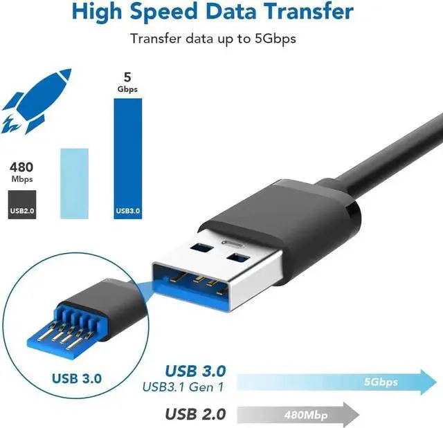 Alt view image 6 of 7 - JAENFONG Oculus Quest 2 Cable (16FT/5M), Type C USB 3.1 Gen 1 Type C Stable Data Transmission 5 Gigabits Per Second and Fast Charging Link Cable for Oculus Quest and All Type C Devices, Black