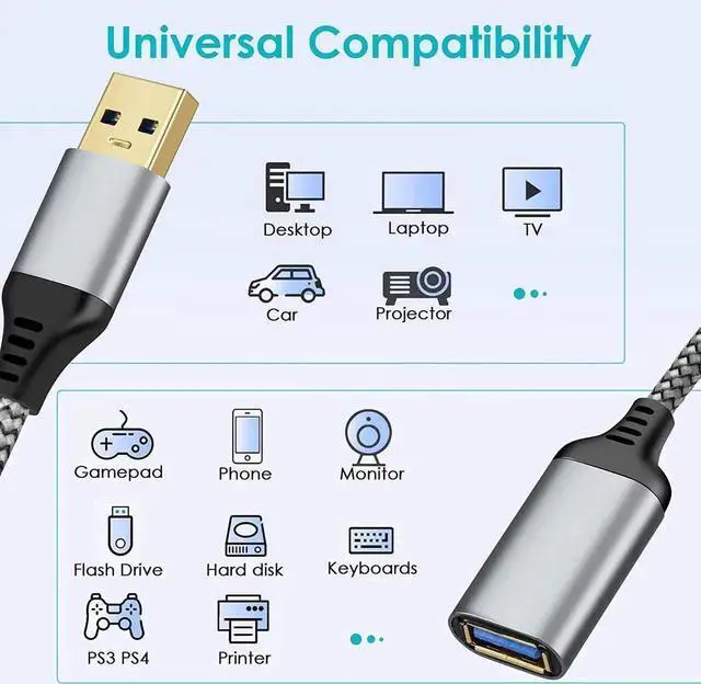 Alt view image 4 of 7 - JAENFONG USB 3.0 Extension Cable 10FT, USB Type A Male to USB Female Extension Cord Full Metal housing Fast Data Transfer Compatible with USB Keyboard,Mouse,Flash Drive, Hard Drive (10feet, 3M)