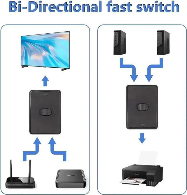 Alt view image 3 of 7 - JAENFONG USB3.0 Switch Selector, USB KVM Switcher Adapter, Bi-Directional USB Sharing Switch 2 in 1 Out/ 1 in 2 Out, 2 Port USB Switcher 2 Computers Share Keyboard Mouse Scanner Printer
