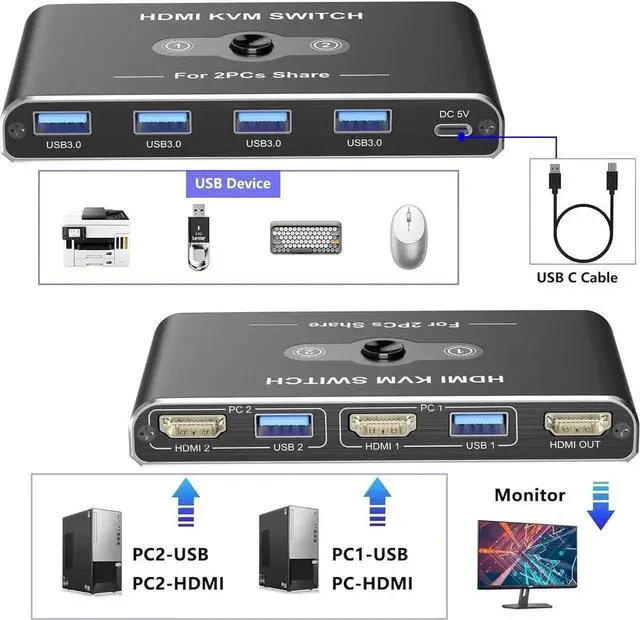 Alt view image 4 of 7 - JAENFONG 2 Port HDMI KVM Switch 4K@60Hz, KVM Switches with 4 USB 3.0 Data Ports, HDMI KVM Switch 2 PC 1 Monitor Share Mouse, Keyboard, Printer, Include 2 HD-MI cables, 2 USB-A cable, 1 USB-C Cable