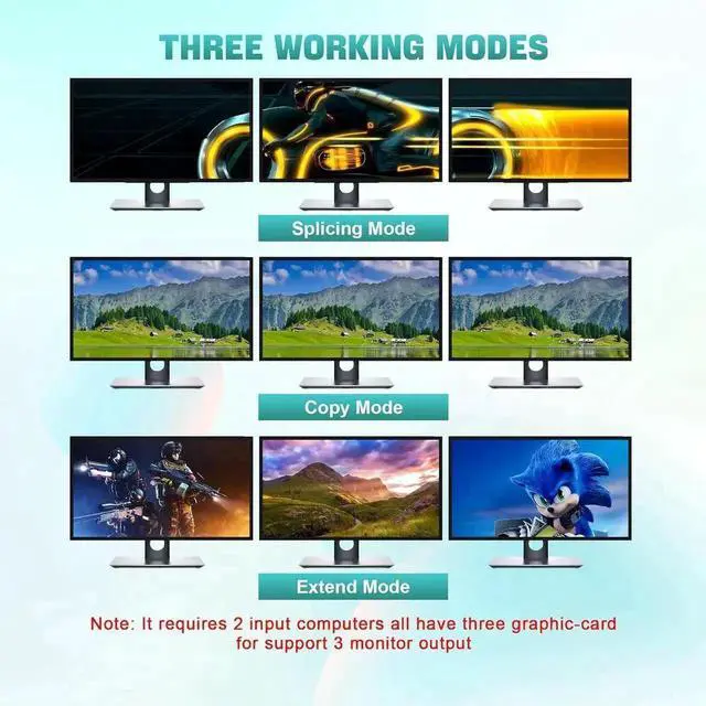 Alt view image 5 of 7 - JAENFONG Triple Monitors Displayport KVM Switch 8K@60Hz 4K@144Hz, DP 1.4 USB 3.0 KVM Switch 2 PC Share 3 Monitors, Displayport KVM Switches 2 in 3 Out with Audio Microphone Output and 3 USB 3.0 Ports