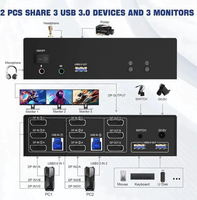 Alt view image 7 of 7 - Displayport USB 3.0 KVM Switch 3 Monitors 2 Computers, DP1.4 Triple Monitor KVM Switch with Audio Microphone Output and 3 USB 3.0 Ports, 8K@60Hz DP KVM Triple Monitor Keyboard Mouse Switcher