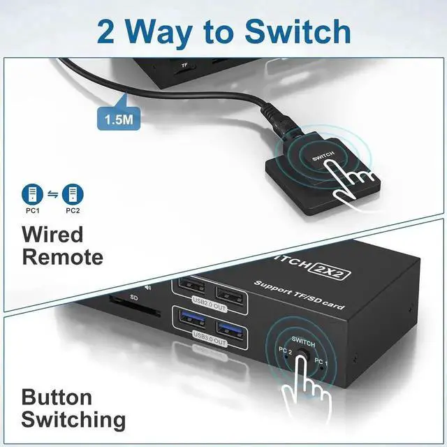 Alt view image 4 of 7 - 8K@60Hz Displayport KVM Switch 2 Monitors 2 Computers, 4K@120Hz USB 3.0 DP KVM Switch with Audio Microphone Output and 4 USB Ports, SD/TF Slots, Dual Monitor DP KVM Support Extended & Copy Mode