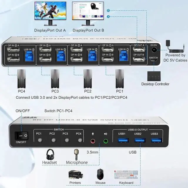 Alt view image 2 of 6 - 8K@60Hz USB3.0 Displayport KVM Switch 2 Monitors 4 Computers, 4 Port DP1.4 Dual Monitor Displayport KVM Switch with Audio, Microphone and 3 USB3.0, Dual Monitors Displayport KVM Switch for 4PCs