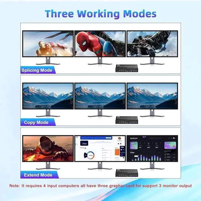 Alt view image 7 of 7 - 8K@60Hz KVM Switch 3 Monitors 4 Computers 4K@144Hz, 2 HDMI +1 DisplayPort KVM Switch Triple Monitor for 4 Computer with Audio and 3 USB 3.0 Ports, 3 Monitor KVM Switches Keyboard Mouse Switcher