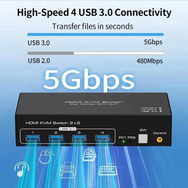 Alt view image 6 of 7 - Dual Monitor HDMI KVM Switch 2 Monitors 2 Computers 4K 60Hz USB 3.0 KVM Switcher for 2 PCs Share 1 Set of Keyboard Mouse Printer and Scanner Support Extended & Mirror Mode, with 4 USB 3.0 Ports