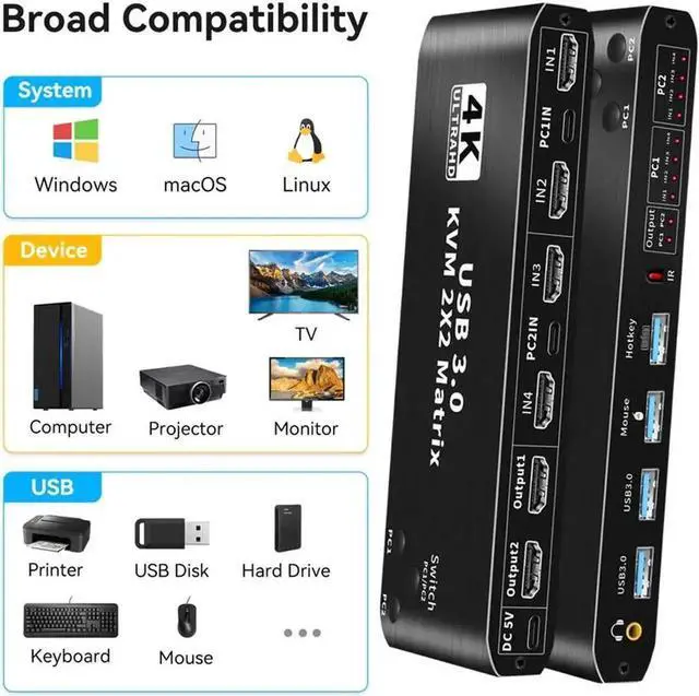 Alt view image 2 of 7 - 2x2 HDMI KVM Matrix Switch Dual Monitor HDMI + USB-C 4K@60Hz 2 in 2 Out KVM Switch 2 Monitors 2 Computers, with Keyboard, Mouse Output and 2 USB 3.0 Ports, PC Monitor Keyboard Mouse Switcher