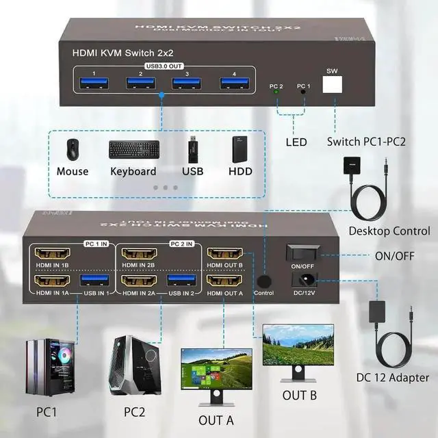 Alt view image 6 of 7 - 2 Ports HDMI KVM Switch 2 Computers 2 Monitors, 4K@60Hz HDMI USB 3.0 KVM Switcher Dual Monitor HDMI 2 in 2 Out with 4 USB Ports to Share Mouse Keyboard Printer etc. Supports Extended/Copy Mode