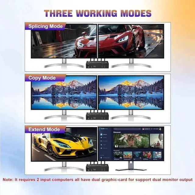 Alt view image 6 of 7 - JAENFONG 8K@60Hz USB 3.0 Displayport KVM Switch 2 Monitors 2 Computers, DP 1.4 Dual Monitor KVM Switch with Audio Microphone Output and 3 USB 3.0 Ports, Wired Remote and 2 USB Cables Included