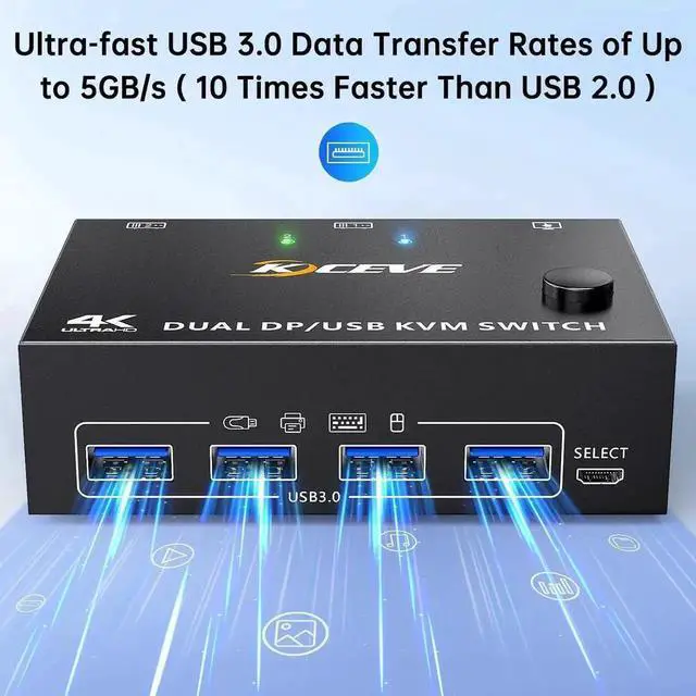 Alt view image 4 of 7 - JAENFONG 8K USB 3.0 Displayport KVM Switch 2 Monitors 2 Computers 8K@30Hz 4K@144Hz, Dual Monitor Displayport 1.4 KVM Switches with 4 USB 3.0 Port for USB Devices, Wired Remote and USB Cables Included