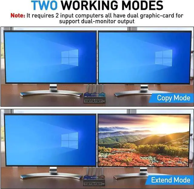Alt view image 2 of 7 - 2 Port DP KVM Switch Dual Monitor DisplayPort 1.4 8K @30Hz 4K @144Hz 2 in 2 Out, DP1.4 KVM Switch and 4 USB HUBs for 2 Computers, Backward Compatible DP1.2 with DP+USB Cables and Wired Controller