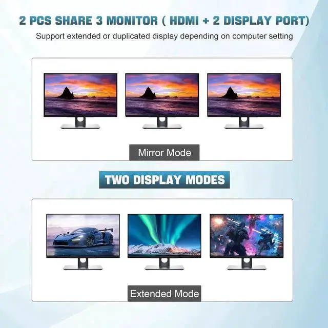 Alt view image 4 of 7 - JAENFONG 1 HDMI + 2 Displayport 3 Monitor KVM Switch USB 3.0 for 2 Computers, 4K@60Hz Triple Monitor KVM Switch with Audio and 3 USB 3.0 Ports, 2 Computers Share 3 Monitors Keyboard Mouse Switcher