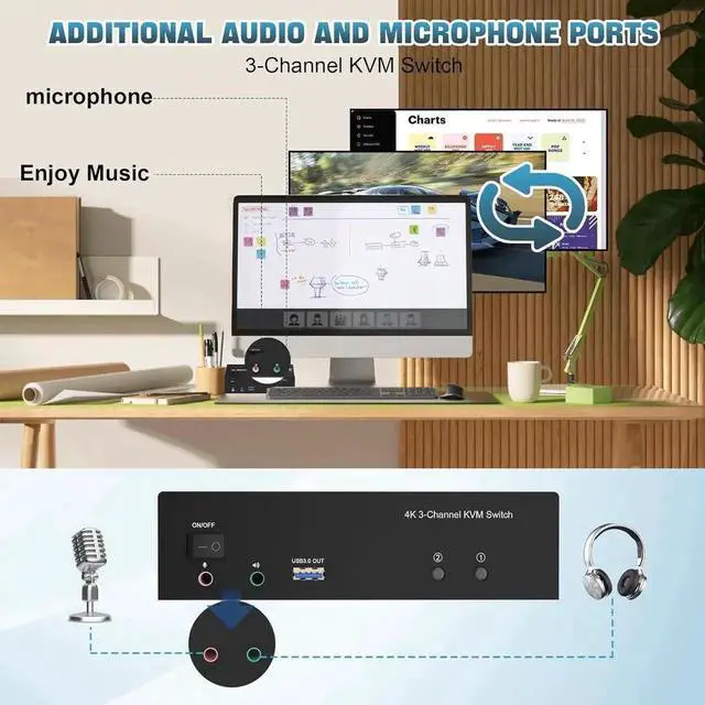 Alt view image 6 of 7 - JAENFONG 1 HDMI + 2 Displayport 3 Monitor KVM Switch USB 3.0 for 2 Computers, 4K@60Hz Triple Monitor KVM Switch with Audio and 3 USB 3.0 Ports, 2 Computers Share 3 Monitors Keyboard Mouse Switcher