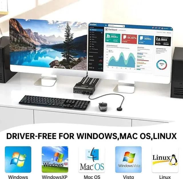 Alt view image 3 of 7 - Dual Monitor Displayport KVM Switch 2 Computer 2 Monitors, 2 Ports DP1.4 8K@30Hz 4K@120Hz Displayport USB KVM Switcher for 2 Computers Share Keyboard, Mouse and Monitor, Wired Remote included