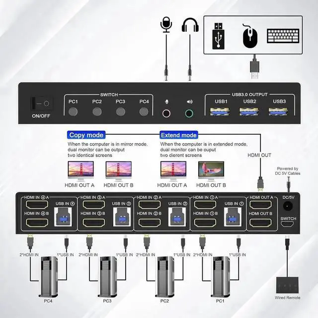 Alt view image 5 of 7 - 4K@60Hz HDMI KVM Switch 2 Monitors 4 Computers, Supports EDID, Dual Monitor HDMI USB 3.0 KVM Switch with Audio Microphone Output and 3 USB 3.0 Ports,PC Monitor Keyboard Mouse Switcher for 4 PCs