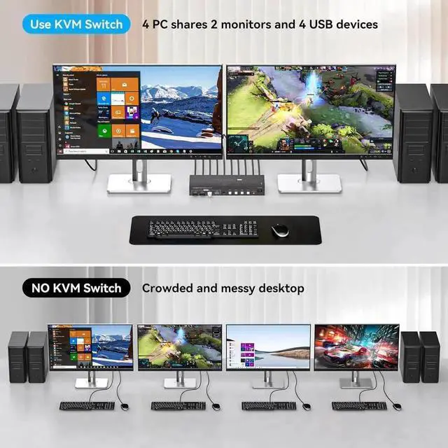 Alt view image 2 of 7 - Dual Monitor HDMI+Displayport KVM Switch 4 Computers 2 Monitors 4K@60Hz 2K@120Hz 4 Port KVM Switches for 4 PCs Share 4 USB 3.0 Devices with Remote Control,USB3.0 Cables and Power Adapter
