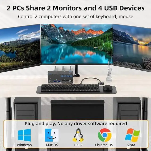 Alt view image 4 of 7 - KVM Switch 3 Monitors 2 Computers 8K@60Hz 4K@144Hz, 1*HDMI+2*DP in, 3*HDMI Out,Triple Monitor KVM Switch with 4 USB 3.0 Ports for USB Devices, Wired Remote,Power Adapter and USB Cables Included