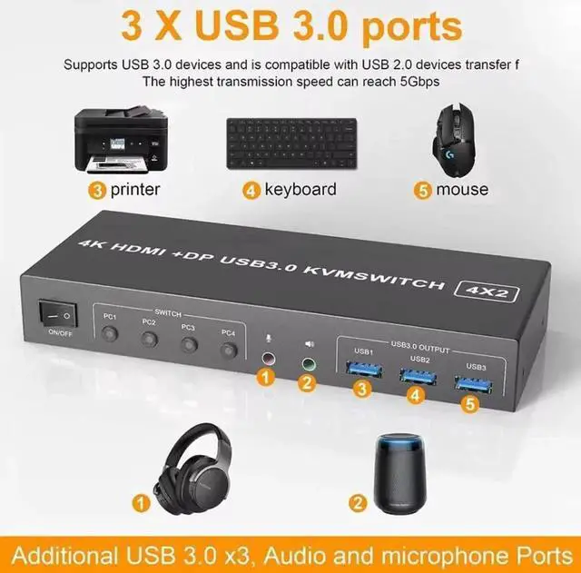 Alt view image 3 of 7 - 4K@60Hz Displayport + HDMI Dual Monitor KVM Switch for 4 PCs, USB 3.0 HDMI + DP KVM Switch 2 Monitors 4 Computers, with Audio Microphone Output and 3 USB 3.0 Ports, with Wired Remote Controller