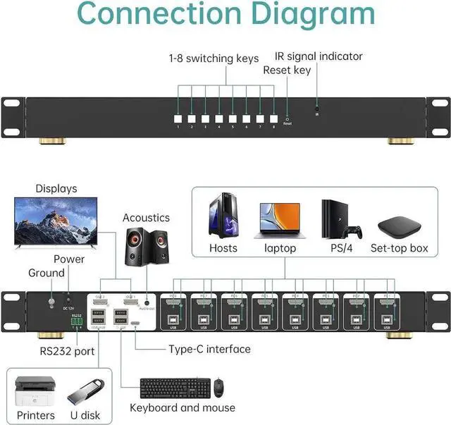 Alt view image 2 of 6 - JAENFONG8 Port Real Seamless Switching HDMI KVM Switch 8 Computers 4K@30Hz 1U Rack Mount, 8 in 2 Out HDMI KVM Switch with 3.5mm Audio Extractor, Desktop Controller, Hotkey, Mouse, RS232 Code Switching