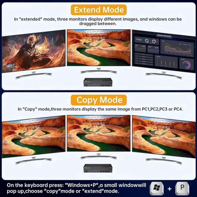 Alt view image 7 of 7 - HDMI + 2 Displayport Triple Monitor KVM Switch 3 Monitors 4 PCs 8K@60Hz/4K@144Hz KVM Switches with 4 PCs Share 3 Display & 4 USB 3.0 Devices, Wired Remote, Power Adapter, USB3.0 Cables Included