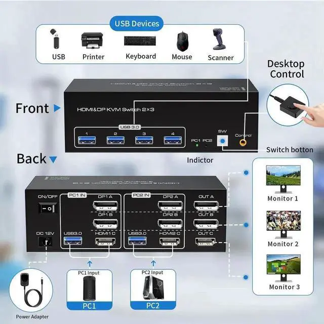 Alt view image 3 of 7 - JAENFONG HDMI + 2 Displayport Triple Monitor KVM Switch 8K@60Hz 3 Monitors 2 Computers, 4K@120Hz USB 3.0 DP KVM Swticher for 2 PC Share 3 Monitors and 4 USB Devices, Support Extended & Copy Mode