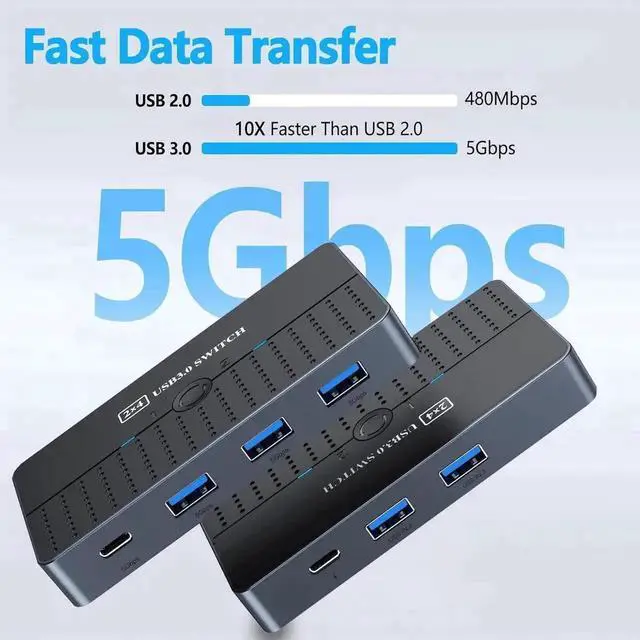 Alt view image 4 of 7 - JAENFONG USB 3.0 Switch 2 Computers Sharing USB C & A Devices, 4 Ports USB Switcher 2 in 4 Out for PC Laptop Mouse Keyboard Printer KVM Switch Selector with 3 USB Cables/1x USB A to USB-C Adapter