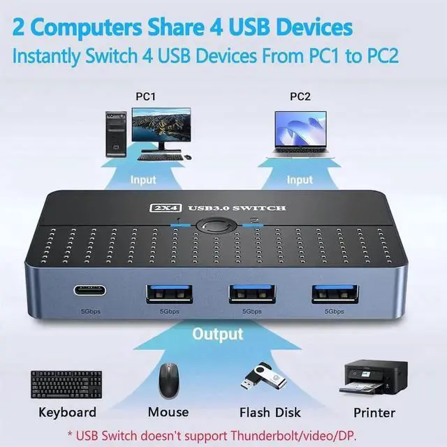 Alt view image 6 of 7 - JAENFONG USB 3.0 Switch 2 Computers Sharing USB C & A Devices, 4 Ports USB Switcher 2 in 4 Out for PC Laptop Mouse Keyboard Printer KVM Switch Selector with 3 USB Cables/1x USB A to USB-C Adapter