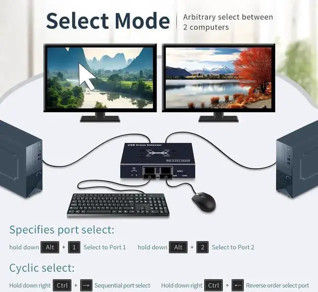Alt view image 3 of 7 - USB Cross selector, 2 Computer Keyboard Mouse Switch,3 Working Modes: Cross(Toggle Without Buttons),Synchronized, Select Mode.USB KVM switcher, USB switcher Keyboard Mouse Switch, hotkey Switch