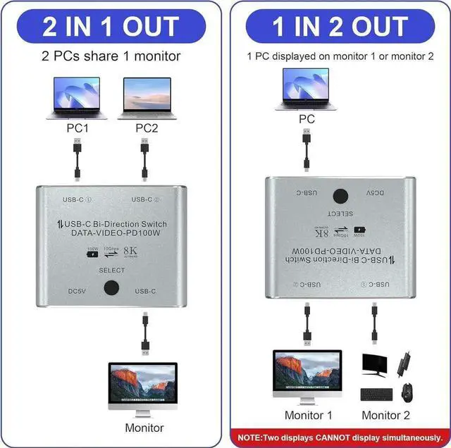 Alt view image 7 of 7 - JAENFONG 8K USB C Switch, USB C Switcher for 2 Computers - Bi Directional USB C KVM Switch Splitter, Type C Switch for 8K@60Hz/4K@144Hz Video Transfer + 100W Charging+10Gbps Data, with Power Cable