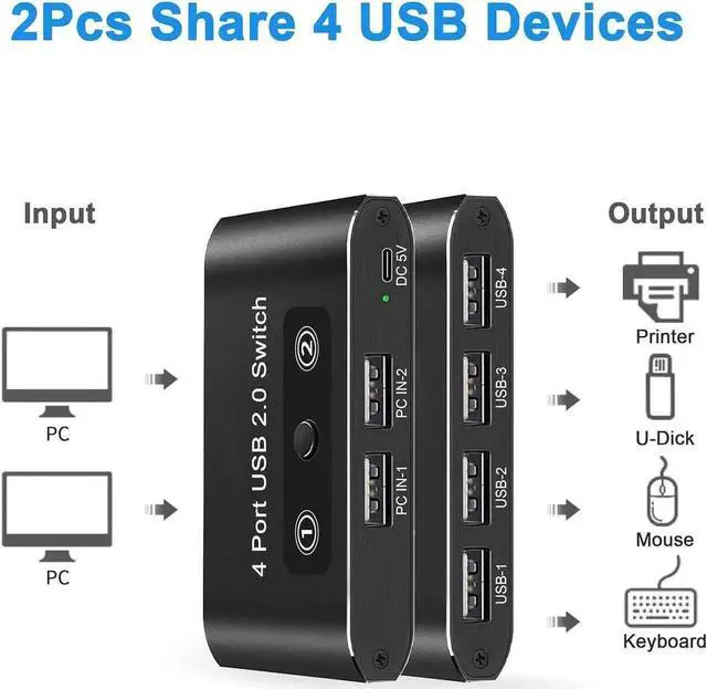 Alt view image 6 of 7 - USB 2.0 Switch 2 in 4 Out, KVM USB Switcher 2 Computers Share 4 USB Port Selector Box for Keyboard, Mouse, Printer, U-Disk, One-Button Swapping with 2 USB A Cable Compatible with Mac/Windows/Linux