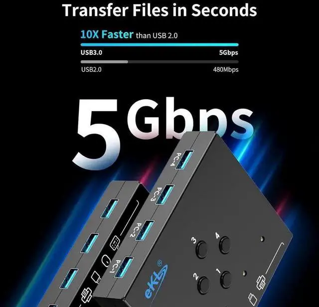 Alt view image 5 of 6 - 4 in 4 Out USB 3.0 Switch, USB 3.0 Switch for 4 Computers Sharing 4 USB Peripheral Devices Switcher Hub for PC Laptop Mouse Keyboard Scanner Printer with One Button Swapping and 3.5mm Audio Output