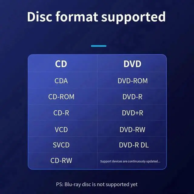 Alt view image 2 of 7 - External CD DVD Drive, USB 3.0 & Type-C Slim Portable CD DVD+/-RW Drive External DVD Writer CD Burner Player, External Optical DVD Drive for Laptop, Desktop, Mac, PC, WIN 11/10/8/7/XP/Linux/Vista/OS