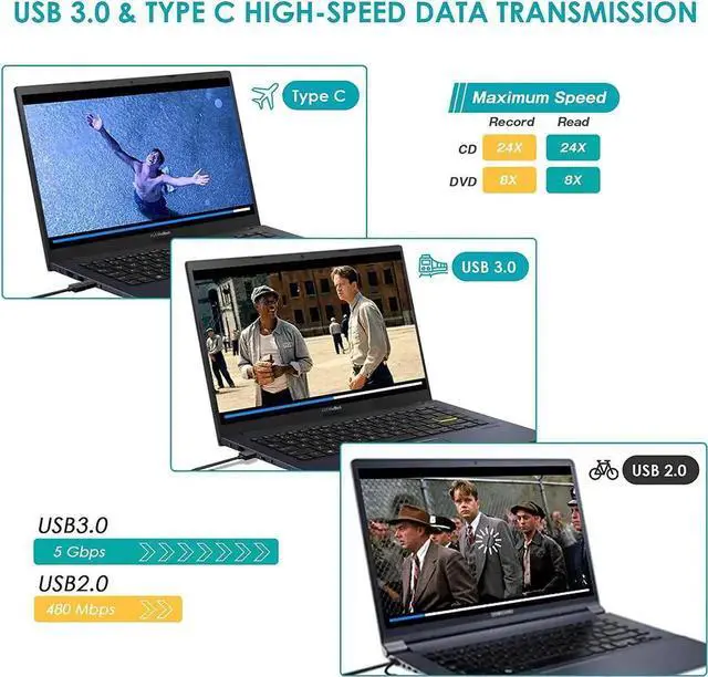 Alt view image 7 of 7 - JAENFONG External DVD Drive with USB 3.0 & Type-C Converter External CD DVD Drive Portable CD DVD RW Reader Re-writer Burner for Laptop Desktop PC Compatible with Windows Mac OS Vista Linux System