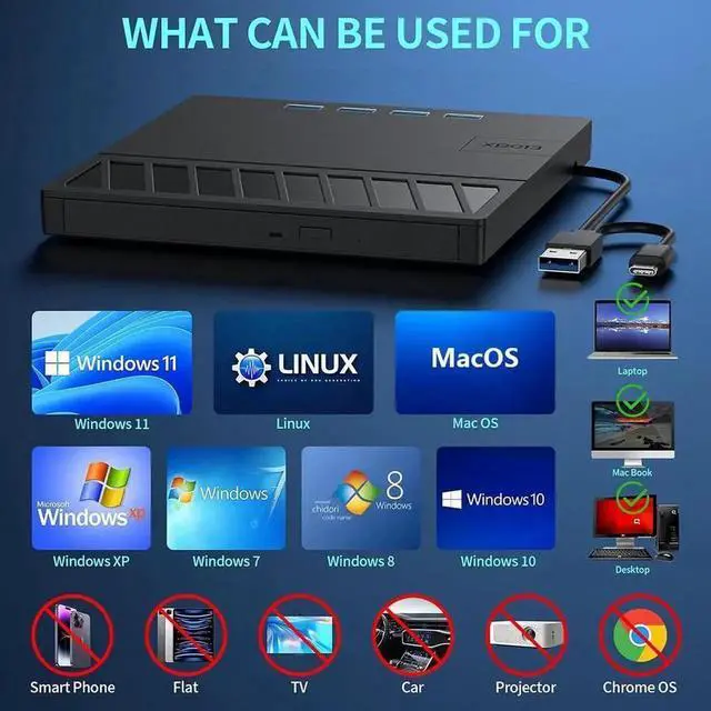 Alt view image 3 of 7 - External CD/DVD Drive for Laptop, [7-in-1] USB 3.0 Portable CD/DVD Player Burner, High-Speed External Disk Drive with SD/TF Card Reader, 4 USB Ports, Compatible with Windows 11/10, Linux, MacOS