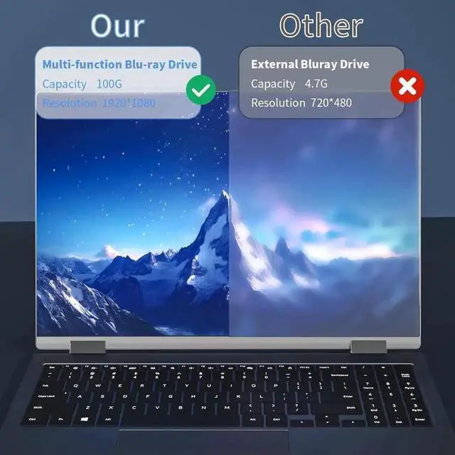 Alt view image 6 of 7 - JAENFONG External Blu Ray Drive [7 in 1], Portable Blu-Ray/DVD Drive with USB 3.0/Type-C/SD/TF Card Ports, Support 100G Disc Blu Ray Drive External, Blu Ray Burner for Windows XP/7/8/10/11 Mac Laptop