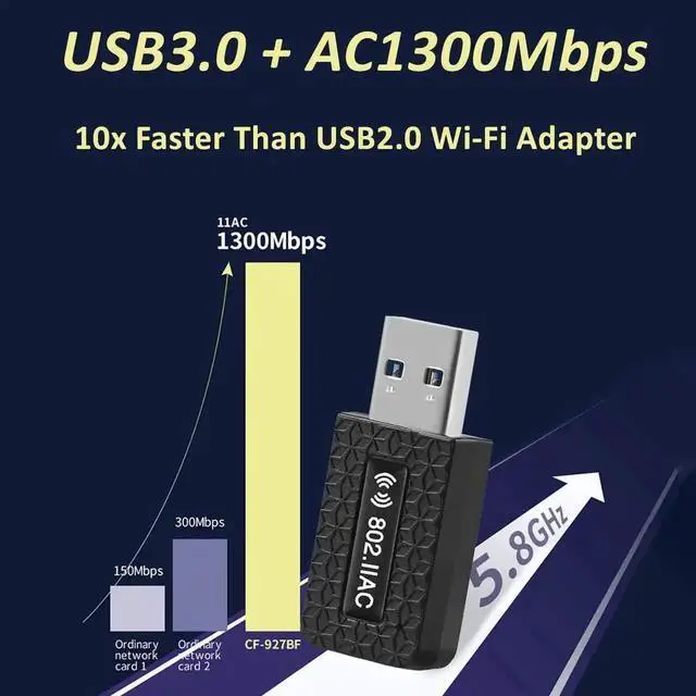 Alt view image 3 of 7 - USB3.0 WiFi Adapter for PC, AC1300Mbps Wireless Network Adapter, 802.11ac with Dual Band 2.4Ghz/400Mbps 5.8Ghz/867Mbps, USB WiFi Dongle for Desktop PC/Laptop, Supports Windows/Mac OS/Linux (Black)