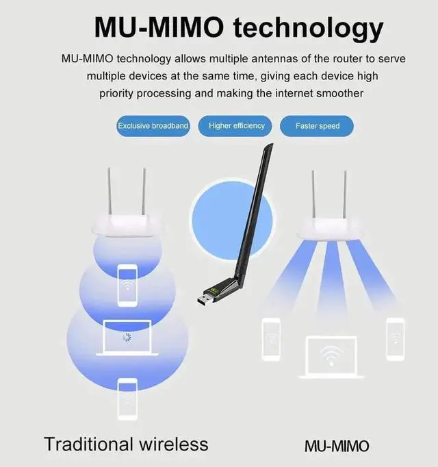 Alt view image 5 of 7 - USB WiFi Wireless Adapter for PC 650Mbps, USB WiFi Dongle 802.11 ac Network Adapter with Dual Band 2.4GHz/200Mbps 5GHz/433Mbps 5dBi High Gain Antenna for Desktop Laptop Windows Vista/XP/Win7/8/10/11