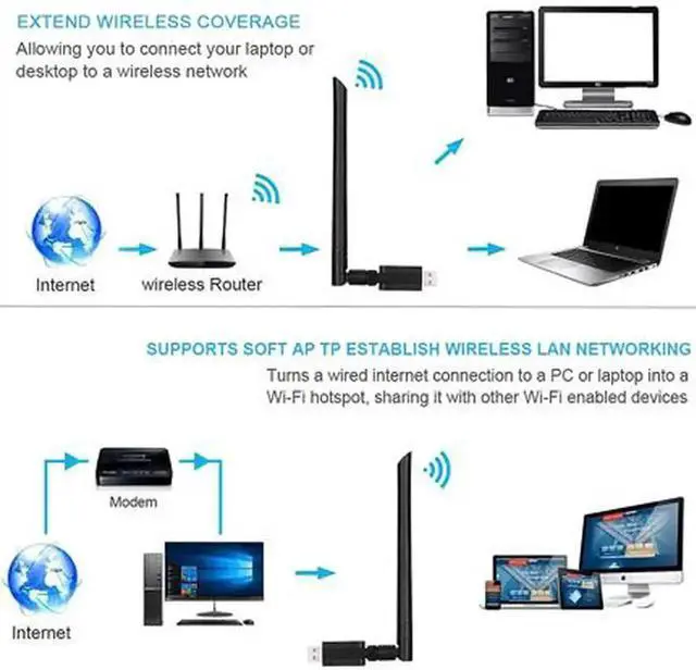 Alt view image 2 of 6 - JAENFONG USB WiFi Adapter, USB 3.0 1200Mbps WiFi Dongle Network Adapter with 5dBi Antenna for PC/Desktop/Laptop/Mac, Support Windows XP/ 10/8/ 7/ Vista, Mac OS X 10.6-10.14