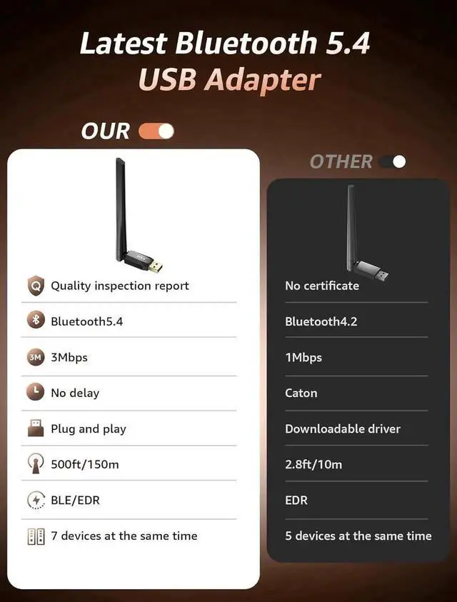 Alt view image 2 of 7 - USB Bluetooth 5.4 Adapter for PC, Long Range 150M/500FT Wireless Bluetooth Dongle Enhanced Antenna for Bluetooth Keyboard Mouse Headsets Speakers Printer Desktop Laptop-Windows11/10/8.1 Support