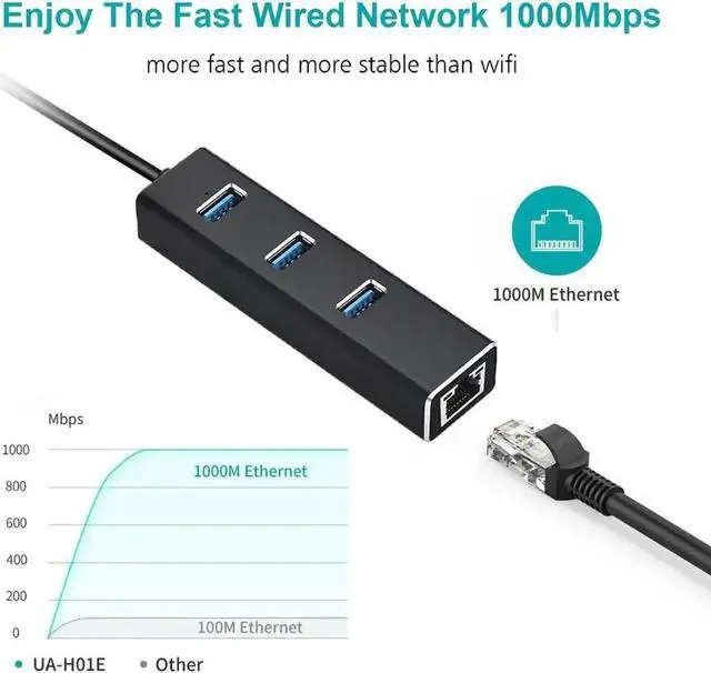 Alt view image 2 of 7 - JAENFONG [Upgraded] Network Adapter USB 3.0 to Ethernet RJ45 LAN Gigabit Adapter, 3-Port USB 3.0 Hub with RJ45 10/100/1000M Converter LAN for Ultrabooks, Notebooks, Tablets (COlor: Black)