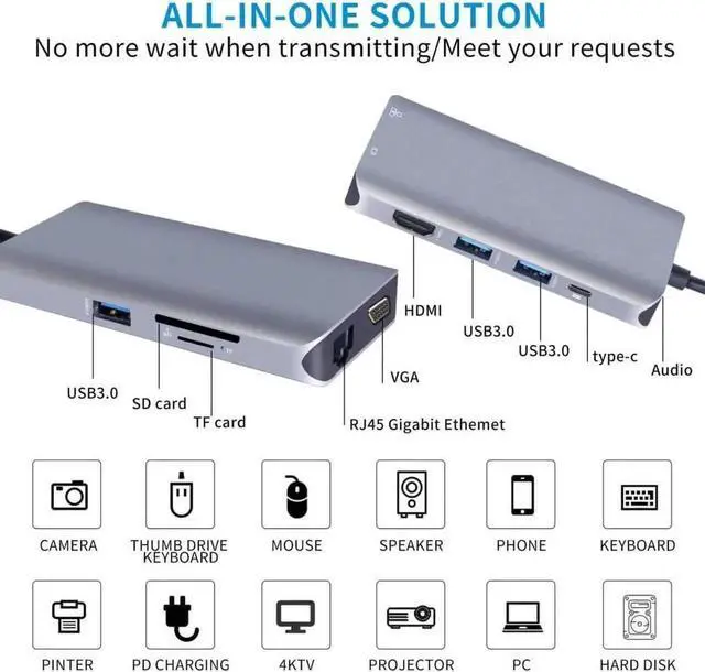 Alt view image 4 of 7 - JAENFONG USB C Hub Type C Multiport Adapter for MacBook Pro/Air,10 in 1 Mac Dongle with HDMI, Ethernet, VGA, PD Port, 3 USB 3.0, SD/TF Card Reader and Mic/Audio for Windows Type C Laptops