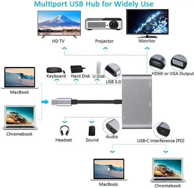 Alt view image 3 of 6 - JAENFONG 5 In 1 Type C Adapter Hunderbolt to HDMI VGA USB 3.0 and 3.5mm Jack Audio PD Charging for MacBook Pro Laptop Phone
