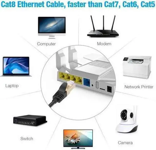 Alt view image 3 of 6 - JAENFONG 10FT Cat8 Ethernet Cable 10 ft. Heavy Duty High Speed 26AWG Cat8 LAN Network Cable 40Gbps 2000Mhz Gold Plated RJ45 Connector Cable for Router Modem Gaming