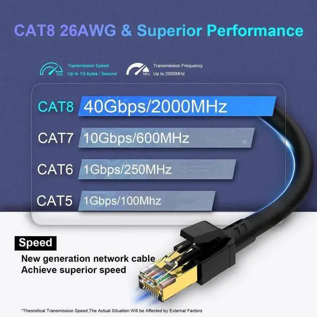 Alt view image 4 of 6 - Cat 8 Ethernet Cable 3ft (2 Pack), Outdoor&Indoor, High Speed 26AWG Internet Cable 40Gbps 2000Mhz, Shielded Direct Burial RJ45 Network Cable,Weatherproof&UV Resistant Cable for Gaming/Router/Modem